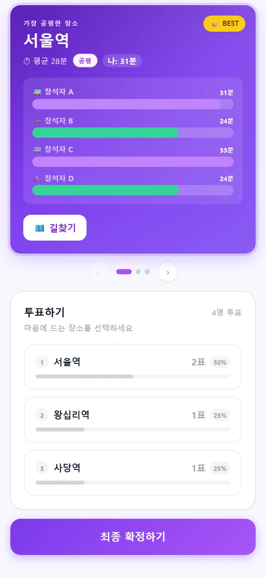 Moijum results and voting screen. Seoul Station comes up as the fairest place, with travel time bars for participants A to D, then a vote list for Seoul Station, Wangsimni Station and Sadang Station and a Confirm button.