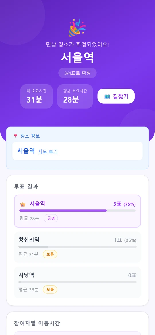 Moijum confirmed screen. A message says the meeting place is set and shows Seoul Station, with place details and the vote results for Seoul Station, Wangsimni Station and Sadang Station below.